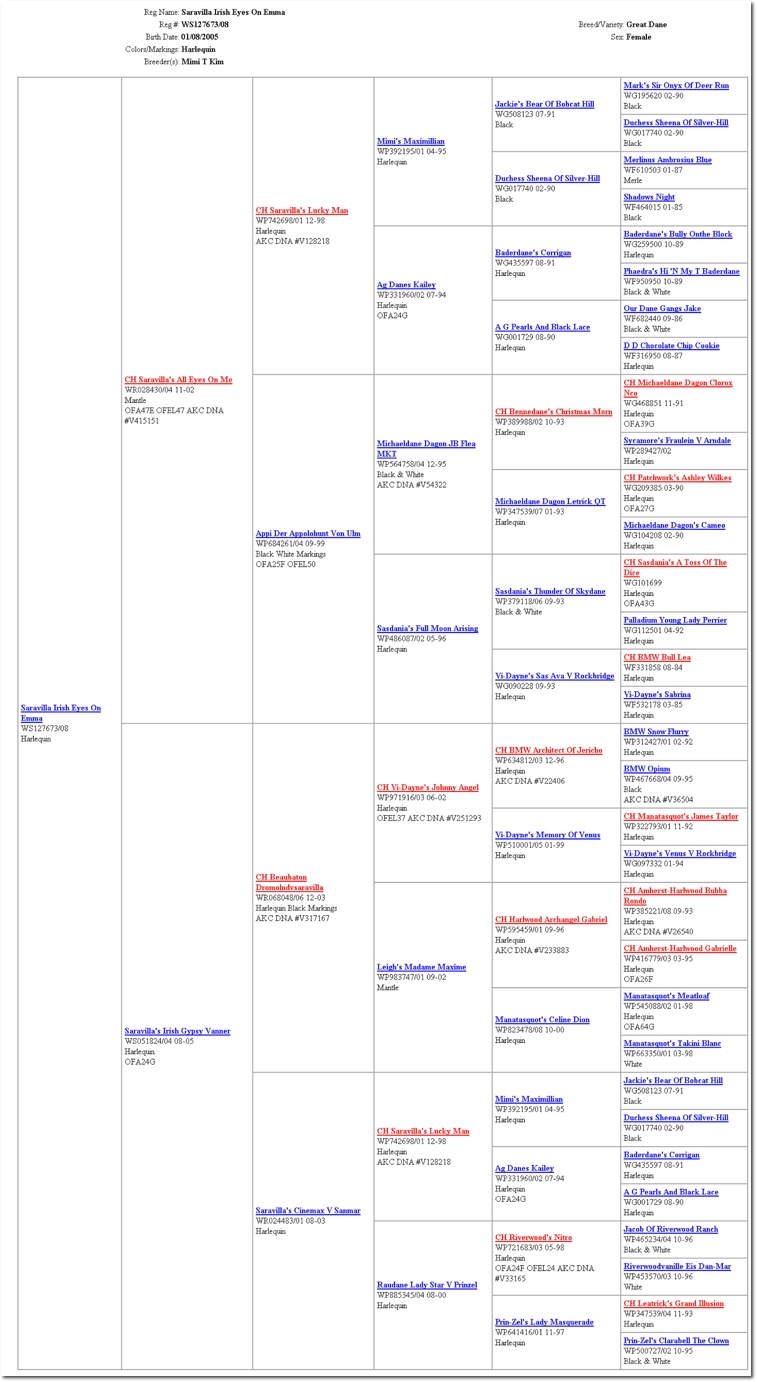 AKCResearchPedigree5GenerationEmmaa